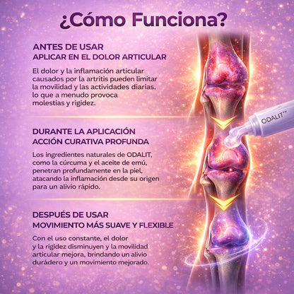 Gel de masaje calmante para artritis - Chau dolor, aliviar el dolor de acción rápida con crioterapia refrescante